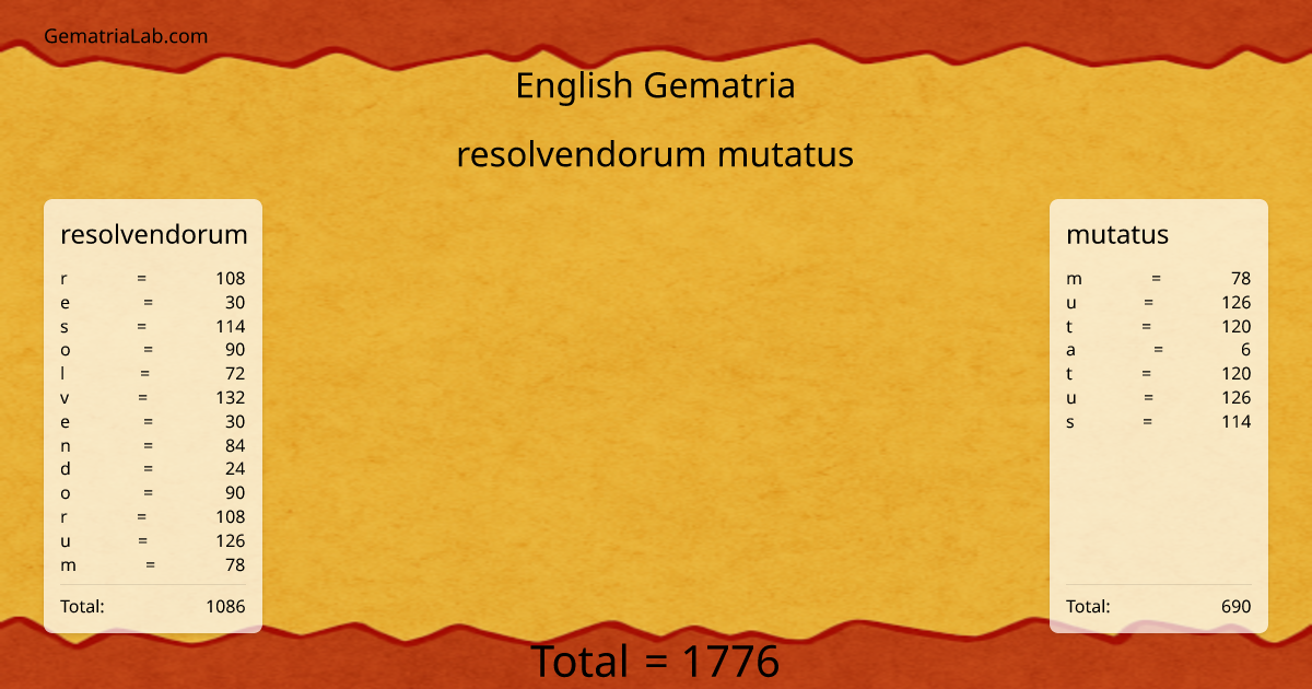 resolvendorum mutatus in english Gematria